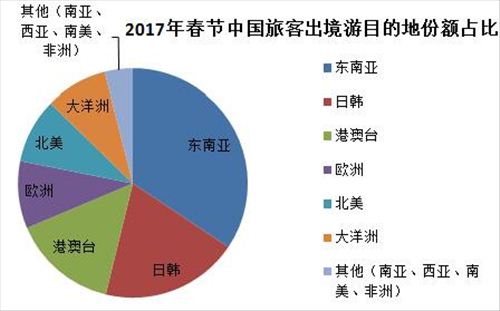 圖片來源：攜程大數(shù)據(jù)報告