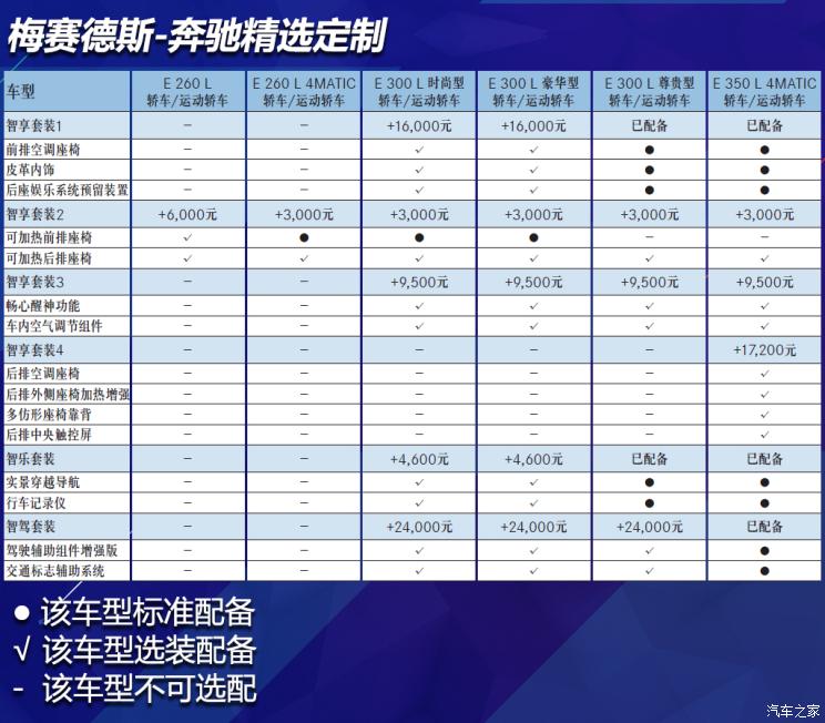 北京奔馳 奔馳E級 2021款 E 300 L 時(shí)尚型