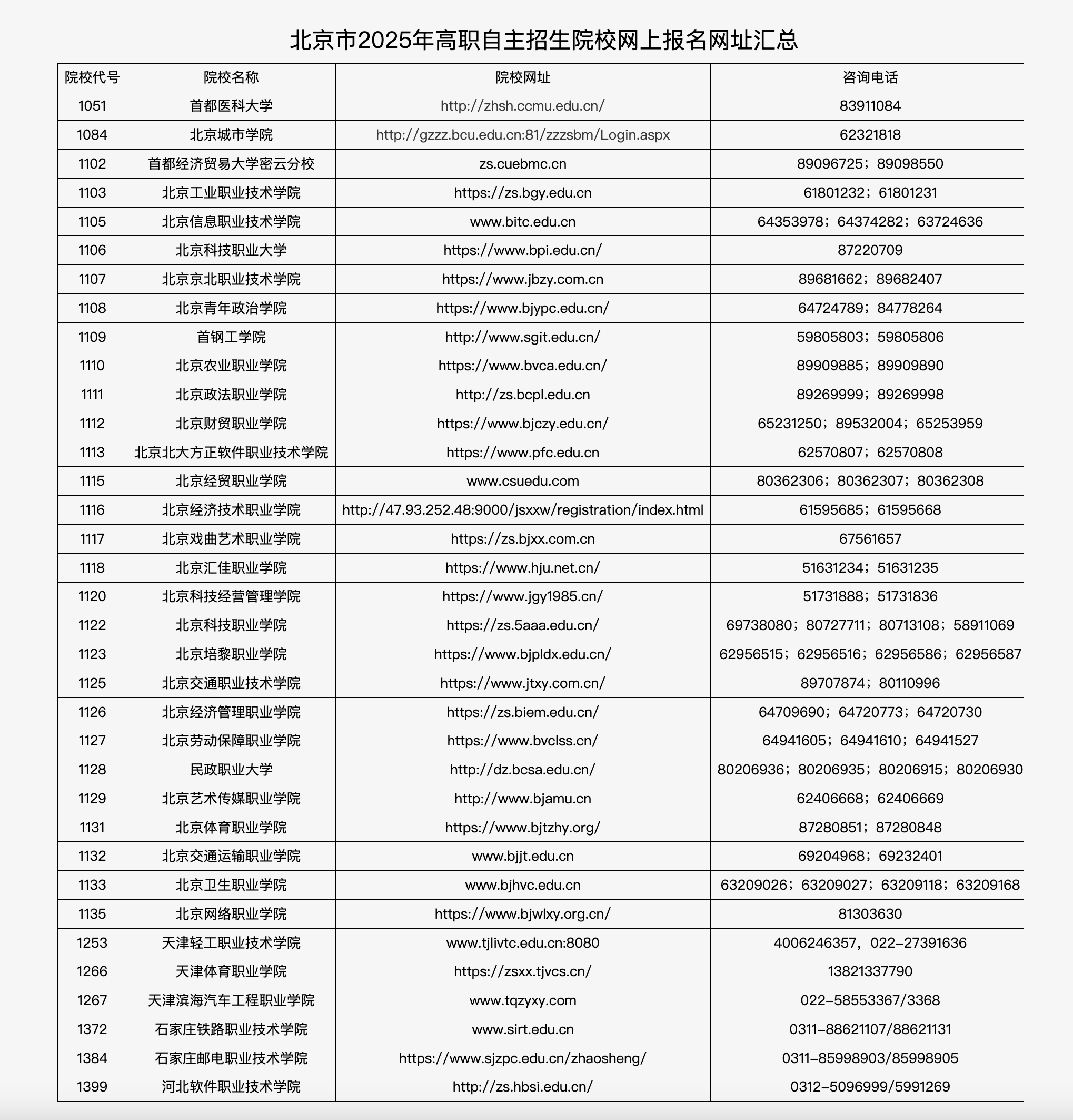 北京市2025年高職自主招生院校網(wǎng)上報名網(wǎng)址匯總。北京教育考試院官網(wǎng)截圖