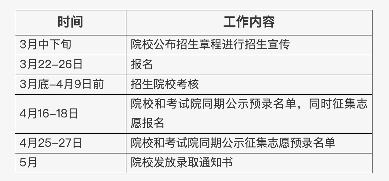 北京市2025年高等職業(yè)教育自主招生工作日程安排。北京教育考試院官網(wǎng)截圖