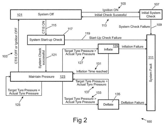 高大上！路虎申請輪胎充放氣系統(tǒng)專利