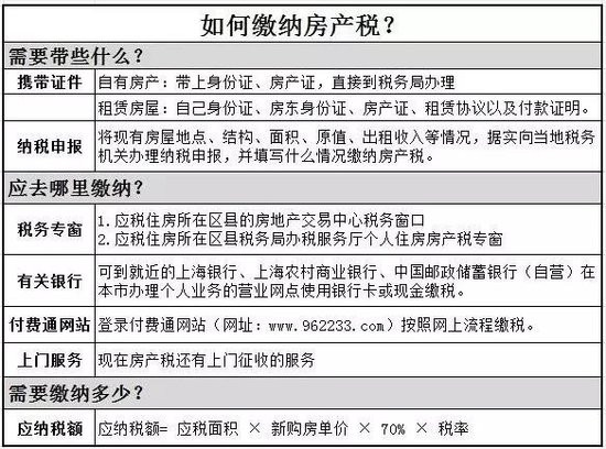 2016年房產(chǎn)稅繳納新攻略 看這一條就夠了！
